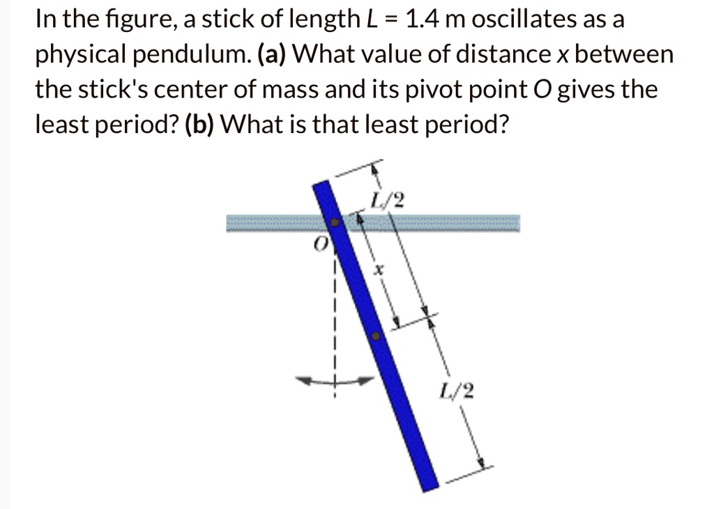 SOLVED In the figure, a stick of length L = 1.4 m oscillates as a