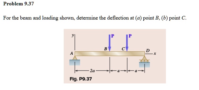 SOLVED: Problem 9.37 For The Beam And Loading Shown, Determine The ...