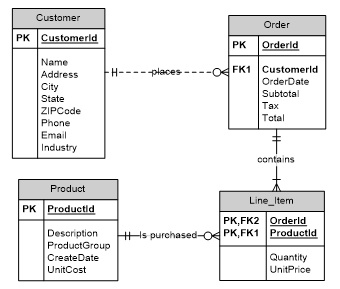 SOLVED: Using the data model below, answer the following questions by ...