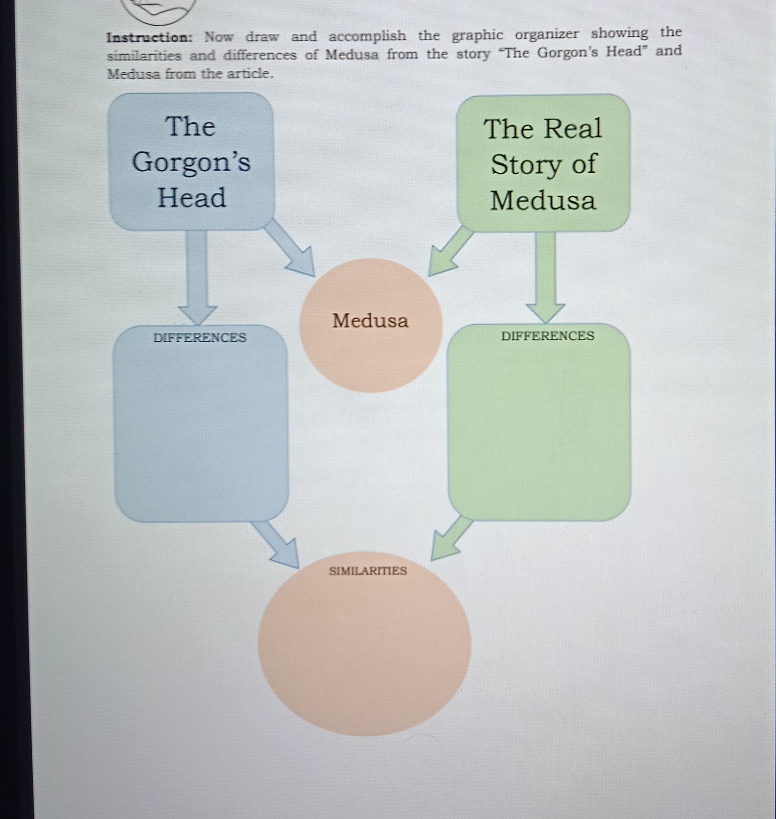 What Is The Difference Of The Gorgon S Head And The Real Story Of Medusa