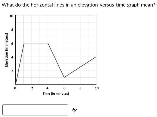 Video Solution: What Do The Horizontal Lines In An Elevation-versus 