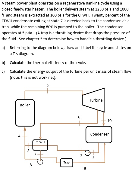 SOLVED: A steam power plant operates on a regenerative Rankine cycle ...