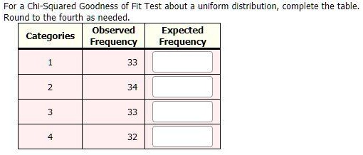 For a Chi-Squared Goodness of Fit Test about a uniform distribution, complete the table. Round to the fourth as needed.

Categories Observed Frequency Expected Frequency
1 33
2 34
3 33
4 32