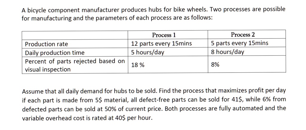 cycle components uk