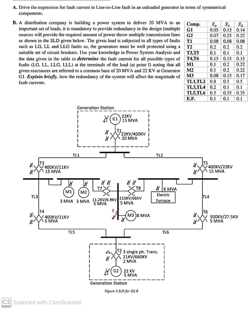 What Is Fault Current In Power System Design Talk What Is Fault Current In Power System Design Talk