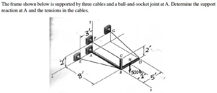 The frame shown below is supported by three cables and a ball-and ...