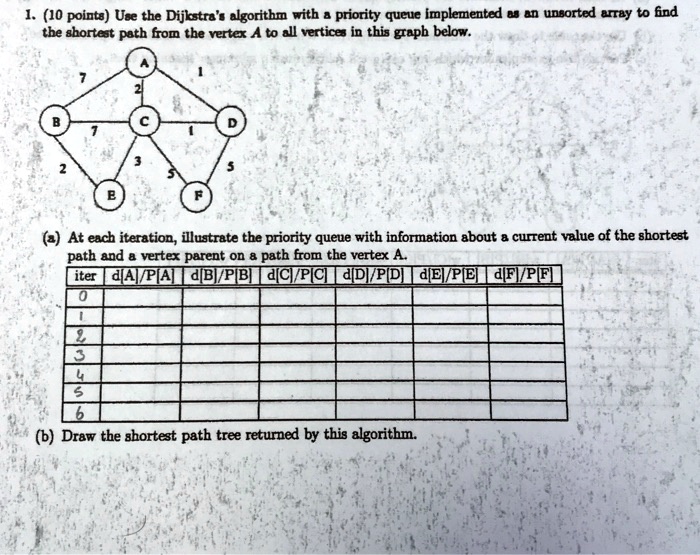 SOLVED: Use Dijkstra's algorithm with a priority queue implemented as ...