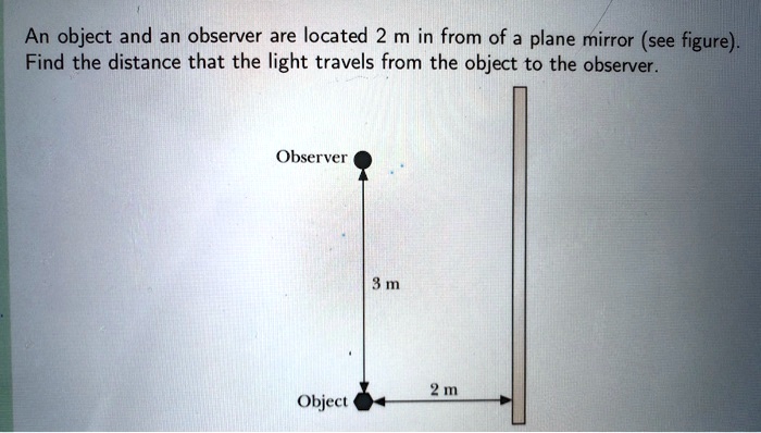 SOLVED: An object and an observer are located 2 m in from of a plane ...