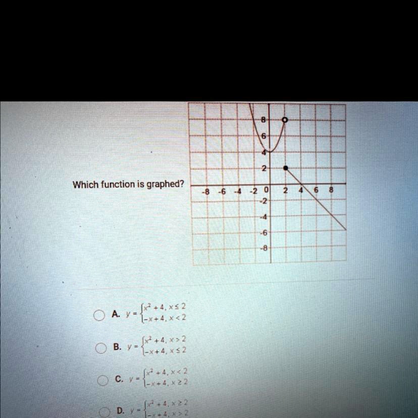 which function is graphed which function is graphed 0 a 0 0 b 63 bc 422 57767