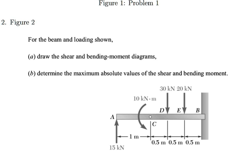 Solved Figure 1 Problem 1 Figure 2 For The Beam And Loading Shown A Solved Figure 1 Problem 1 Figure 2 For The Beam And Loading Shown A