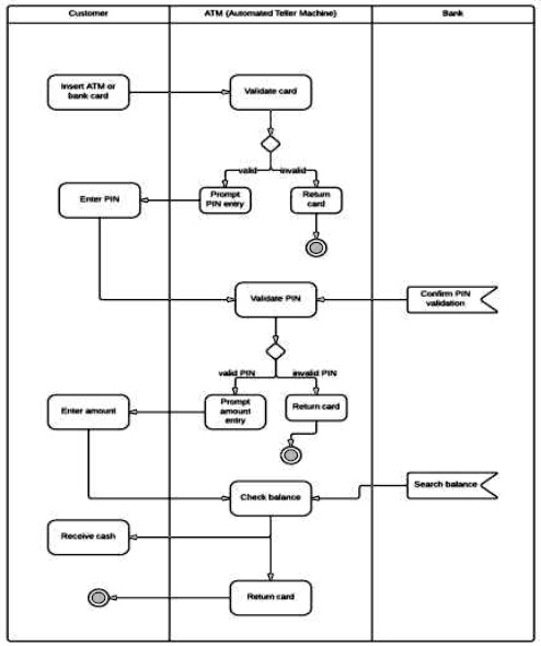 SOLVED: Assume you're assigned as a Project Manager to develop software ...