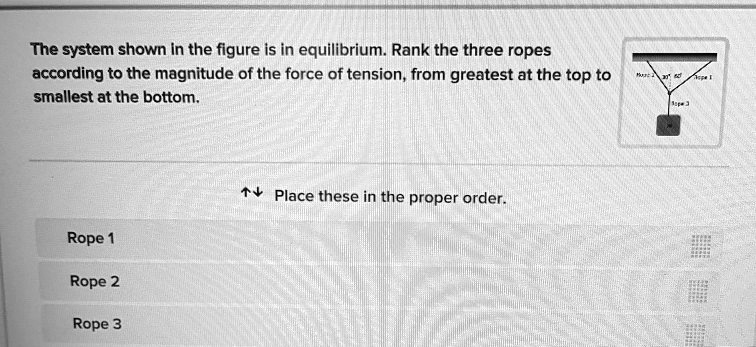 The system shown In the figure is in equilibrium. Rank the three ropes ...