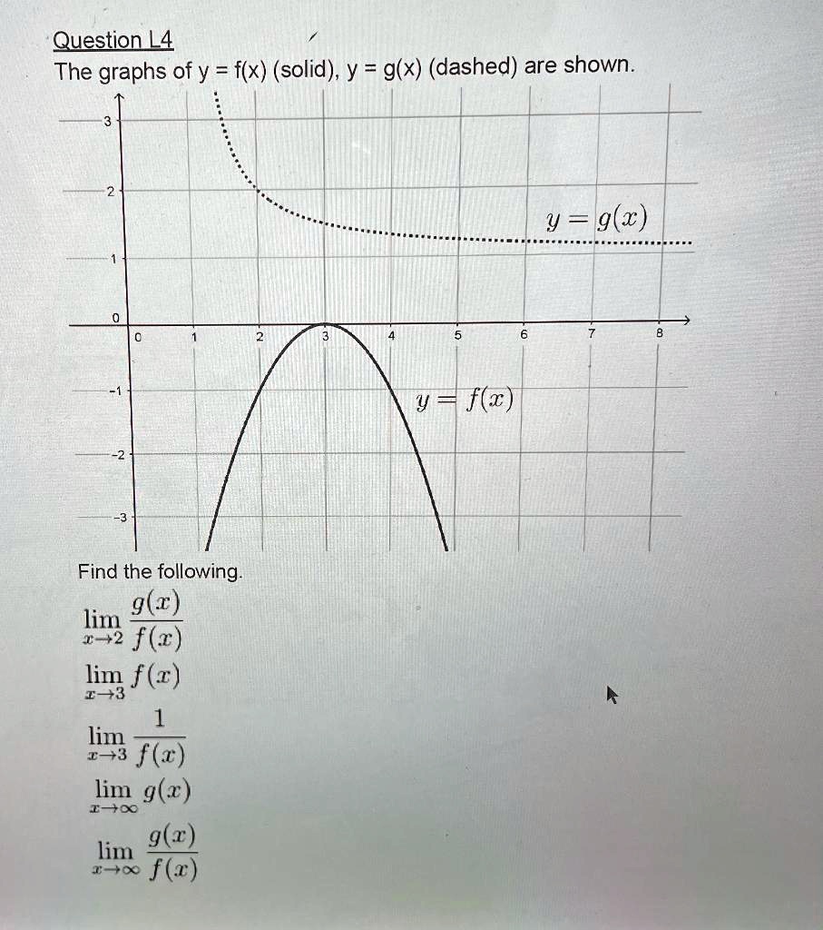 Solved Question L4 The Graphs Ofy F X Solid Y G X Dashed Are Shown Y G X Y F X Find The Following G R Lim F Z Lim F C 1 3 L Tlo