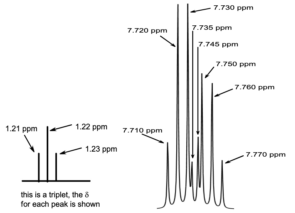 SOLVED You obtain 2 signals in a 550 MHz NMR spectrometer. Calculate
