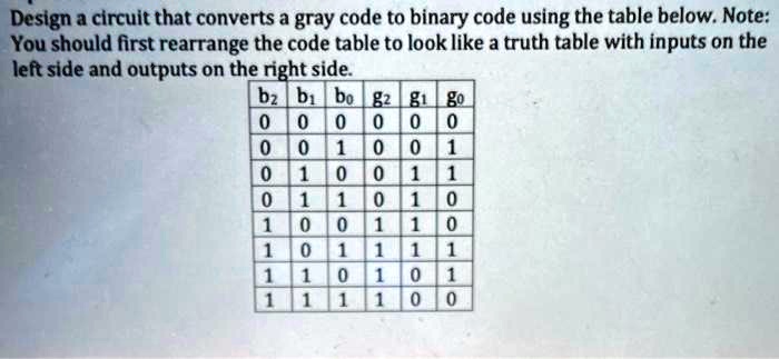 SOLVED: Design a circuit that converts a gray code to binary code using ...