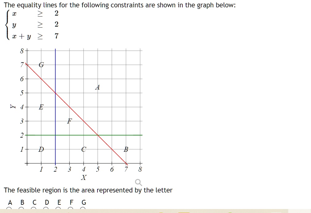 SOLVED: The equality lines for the following constraints are shown in ...