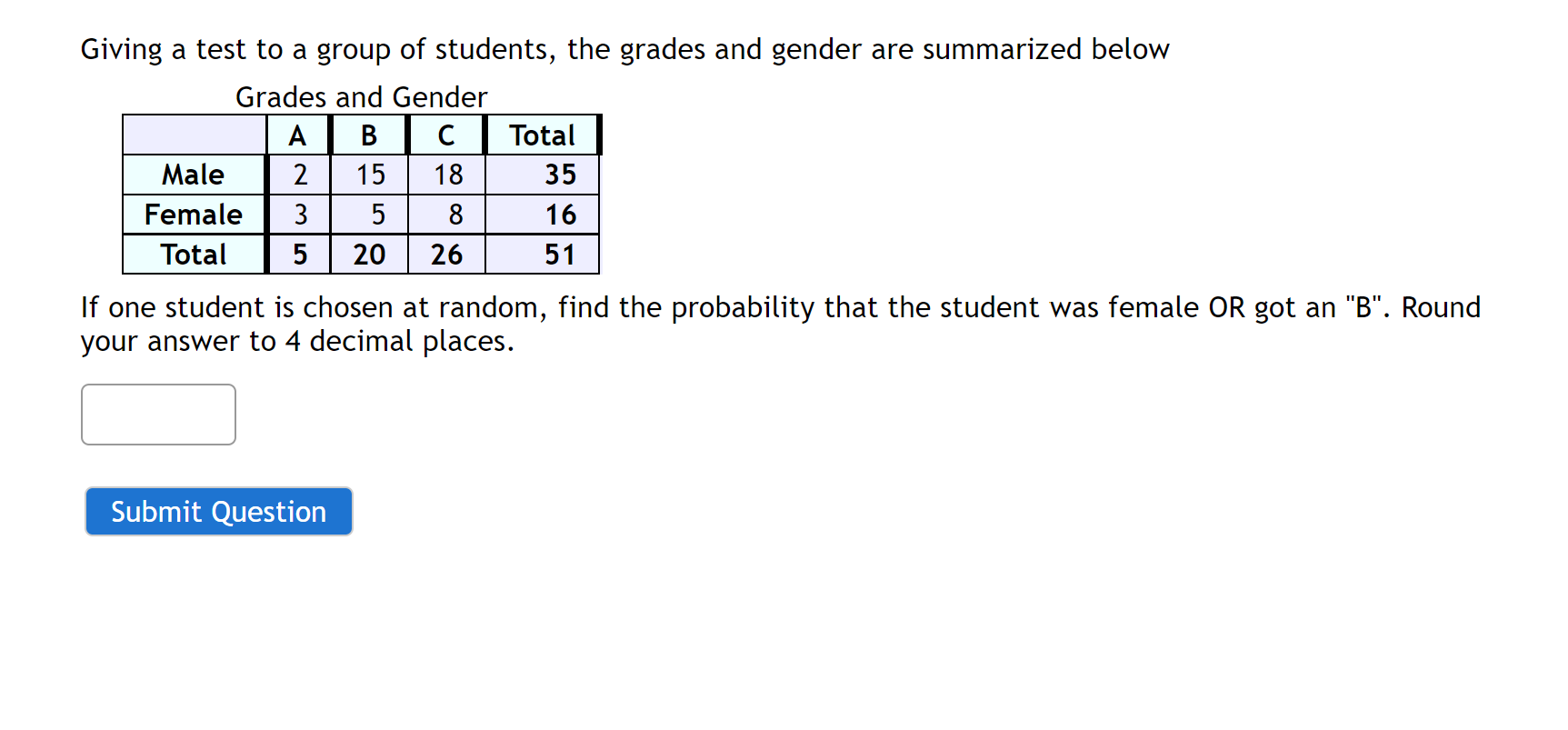 Giving A Test To A Group Of Students The Grades And Gender Are ...