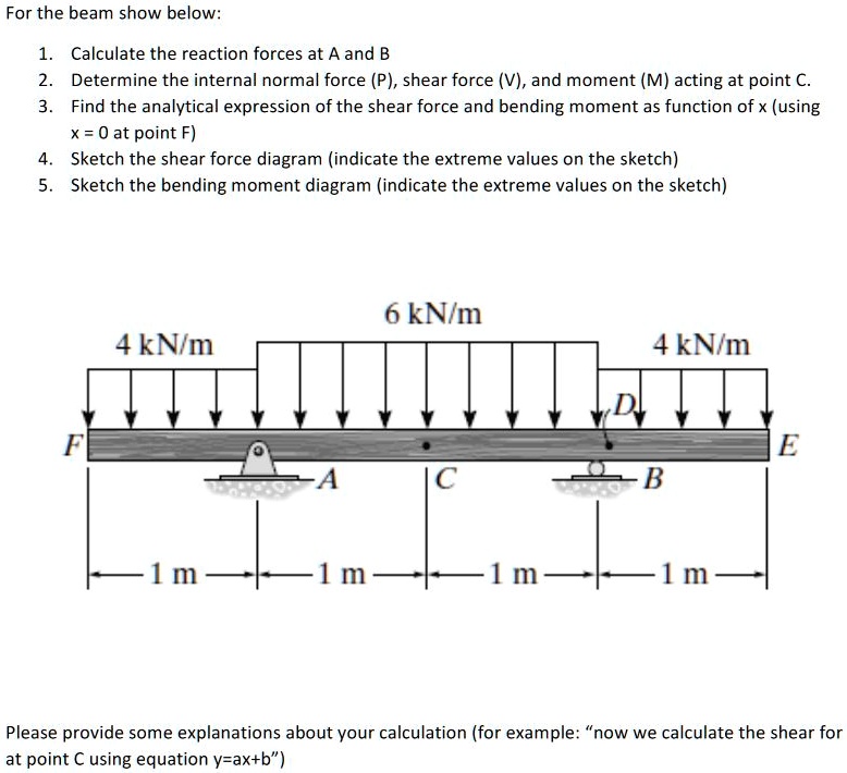 SOLVED For the beam shown below 1. Calculate the reaction forces at A
