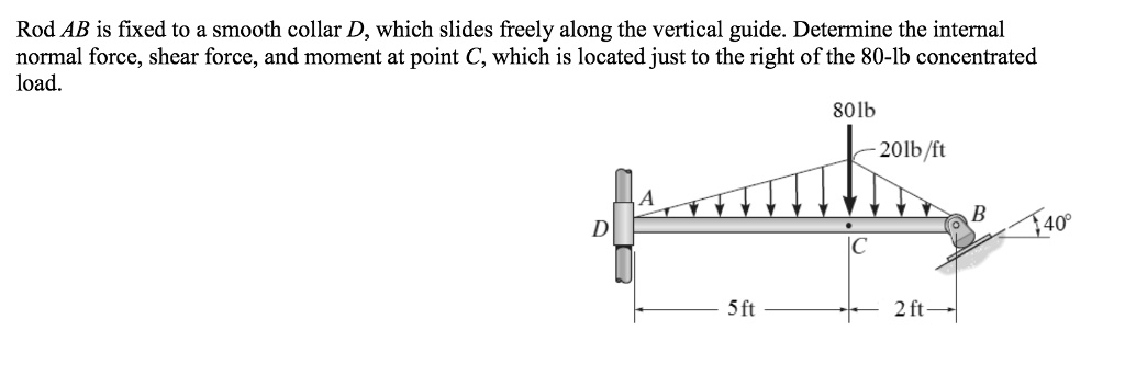 SOLVED Rod AB Is Fixed To A Smooth Collar D Which Slides Freely Along The Vertical Guide