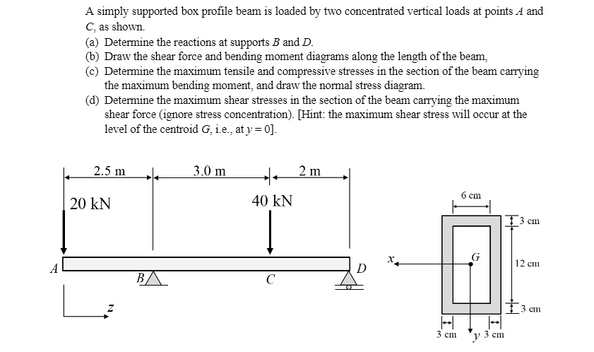 SOLVED: A simply supported box profile beam is loaded by two ...