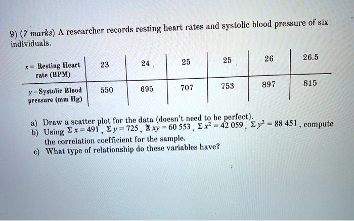 A researcher records resting heart rates and systolic blood pressure of six individuals.

x = Resting Heart rate (BPM): 23 | 24 | 25 | 25 | 26 | 26.5
y = Systolic Blood pressure (mm Hg): 550 | 695 | 707 | 753 | 897 | 815

a) Draw a scatter plot for the data (doesn't need to be perfect).
b) Using ?x = 491, ?y = 725, ?xy = 60 553, ?x² = 42 059, ?y² = 88 451, compute the correlation coefficient for the sample.
c) What type of relationship do these variables have?