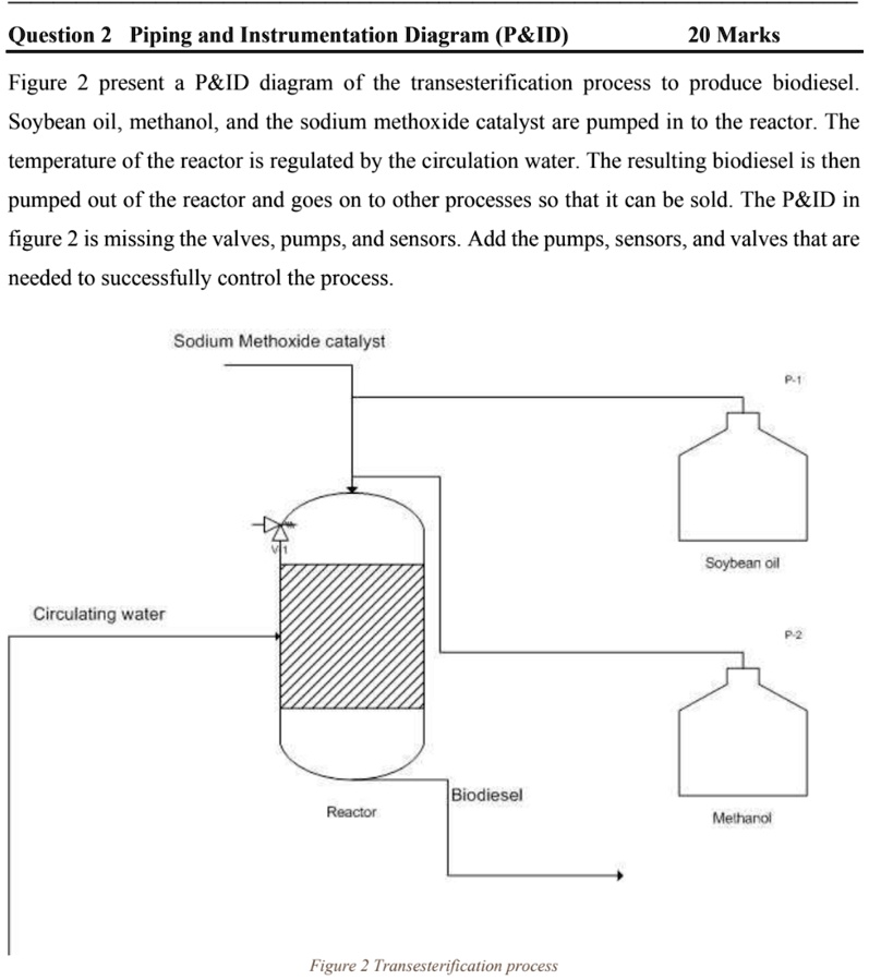 SOLVED Question 2 Piping and Instrumentation Diagram (P ID) 20 Marks