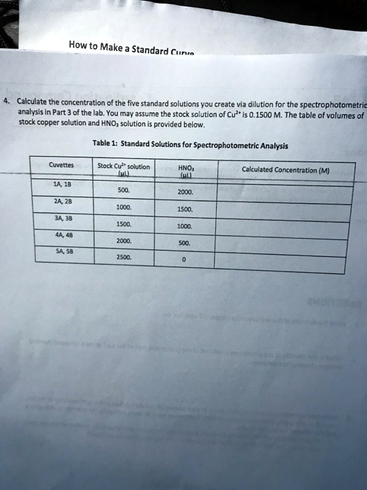 SOLVED How to Make a Standard Curun Calculate the concentration of the