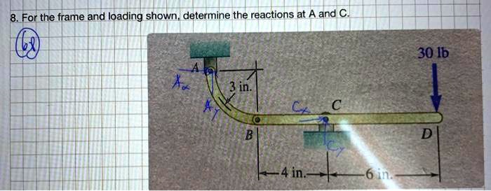 Solved 8 For The Frame And Loading Shown Determine The Reactions At A And C 30 Ib 3 In In 