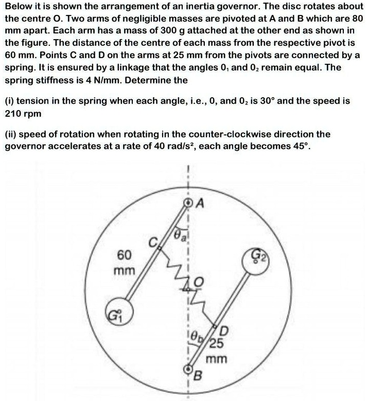 SOLVED Below is shown the arrangement of an inertia governor. The disc