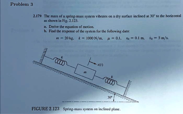 SOLVED: Problem 3 2.179 The mass of a spring-mass system vibrates on a ...