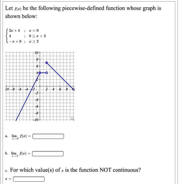 Video Solution: Let F(z) Be The Following Piecewise-defined Function 