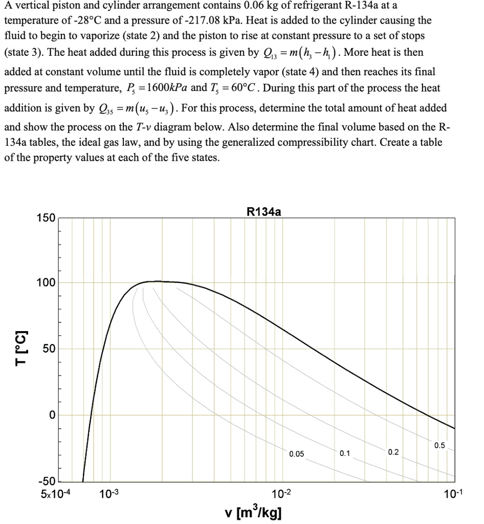 a vertical piston and cylinder arrangement contains 006 kg of ...