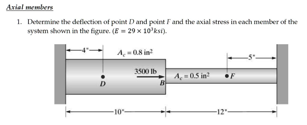 Axial members 1. Determine the deflection of point D and point F and ...