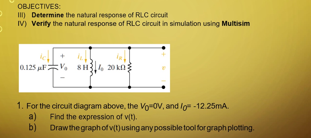 OBJECTIVES III) Determine the natural response of an RLC circuit IV ...