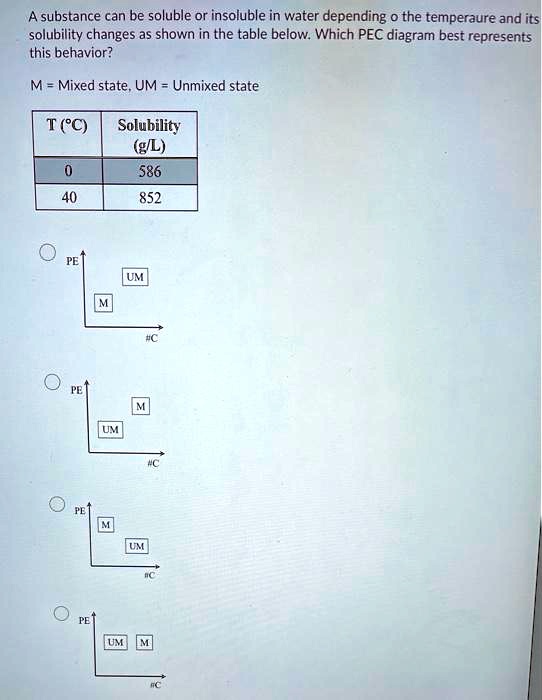 SOLVED: A substance can be soluble or insoluble in water depending 0 ...
