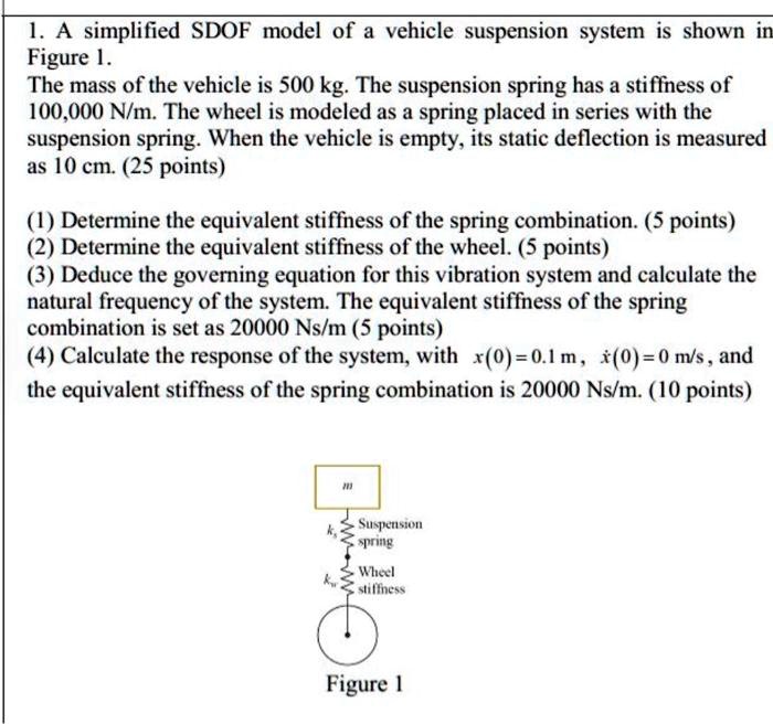 A simplified SDOF model of a vehicle suspension system is shown in Figure 1. The mass of the