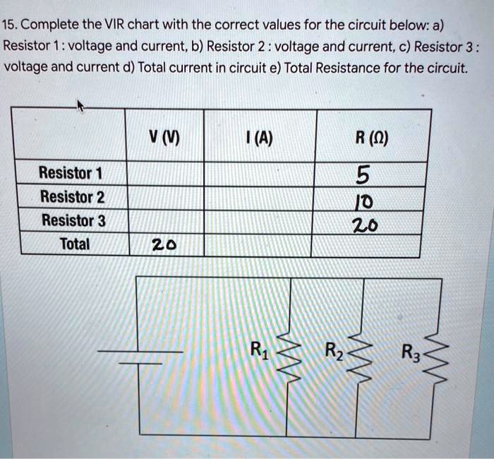 SOLVED 15. Complete the VIR chart with the correct values for the