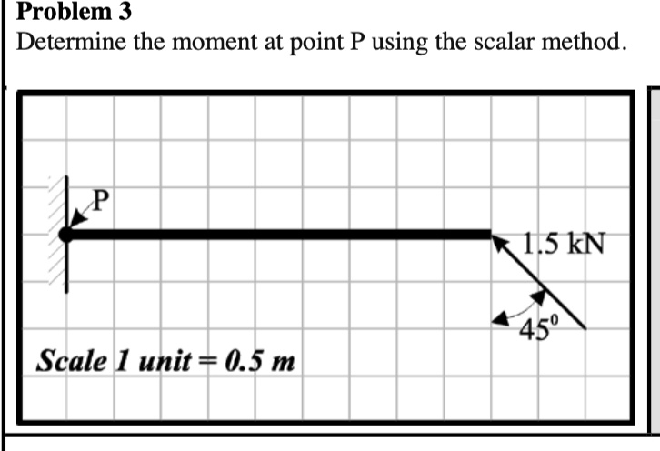 SOLVED: Problem 3 Determine the moment at point P using the scalar ...