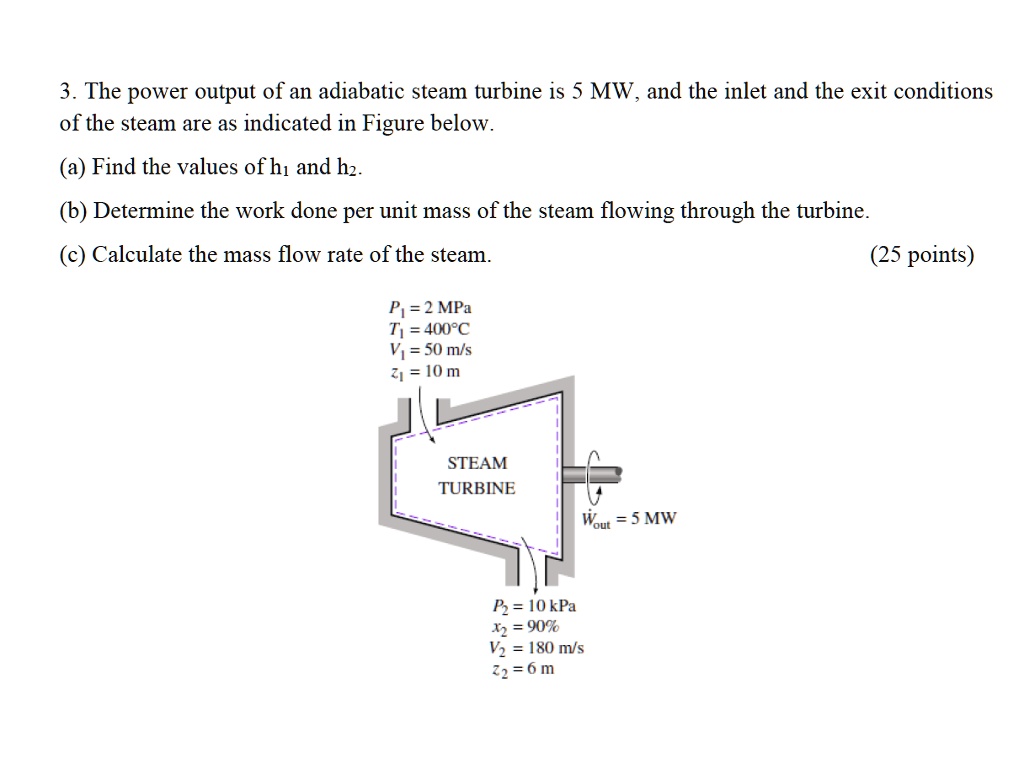 SOLVED: The Power Output Of An Adiabatic Steam Turbine Is 5 MW, And The ...