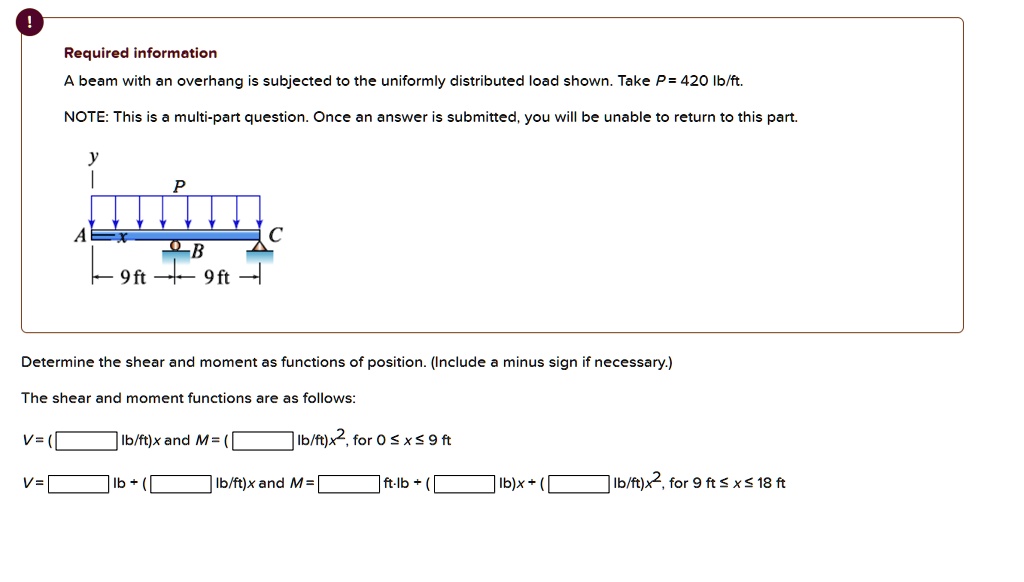 Required information A beam with an overhang is subjected to the ...