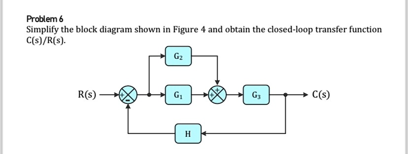 Problem 6 Simplify the block diagram shown in Figure 4 and obtain the ...