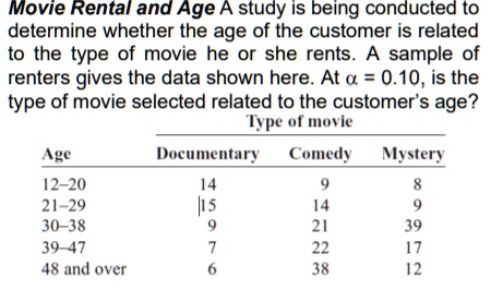 has 19 movies available to rent for $0.10 each