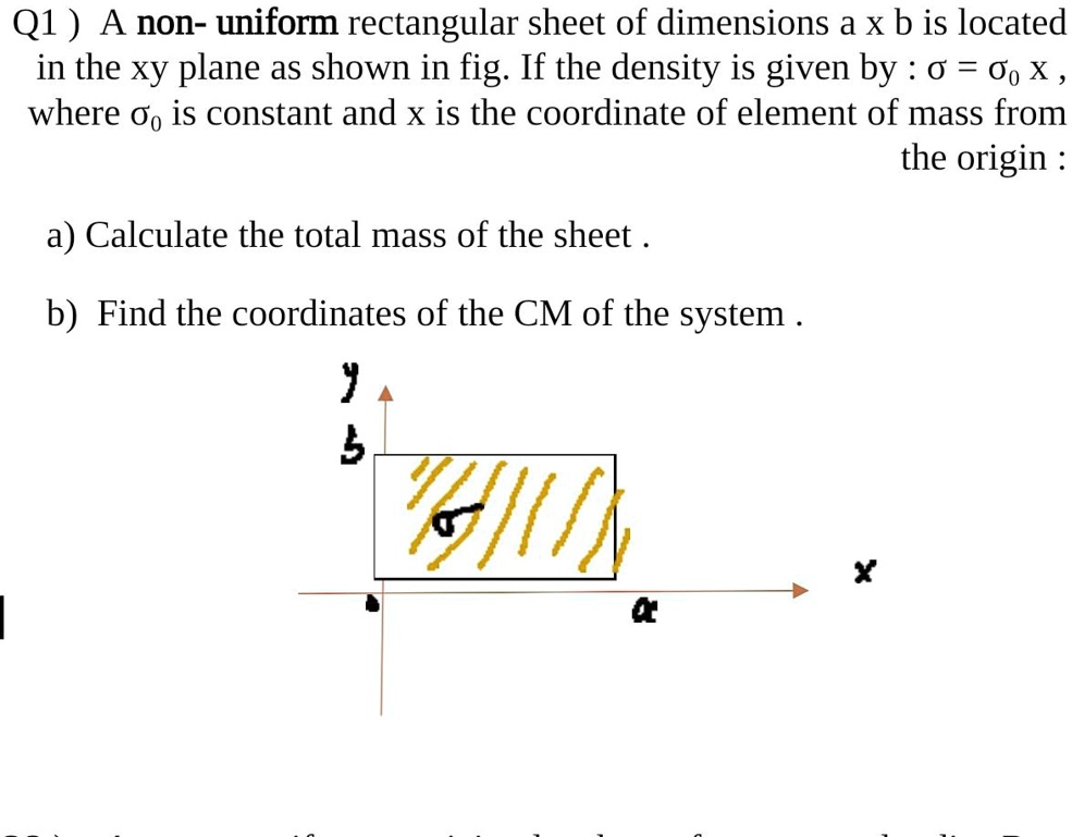 Dense Rectangular Q1 ) A non- uniform rectangular sheet of dimensions a x b is located in ...