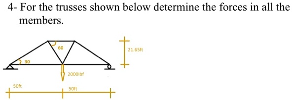 4- For the trusses shown below determine the forces in all the members.