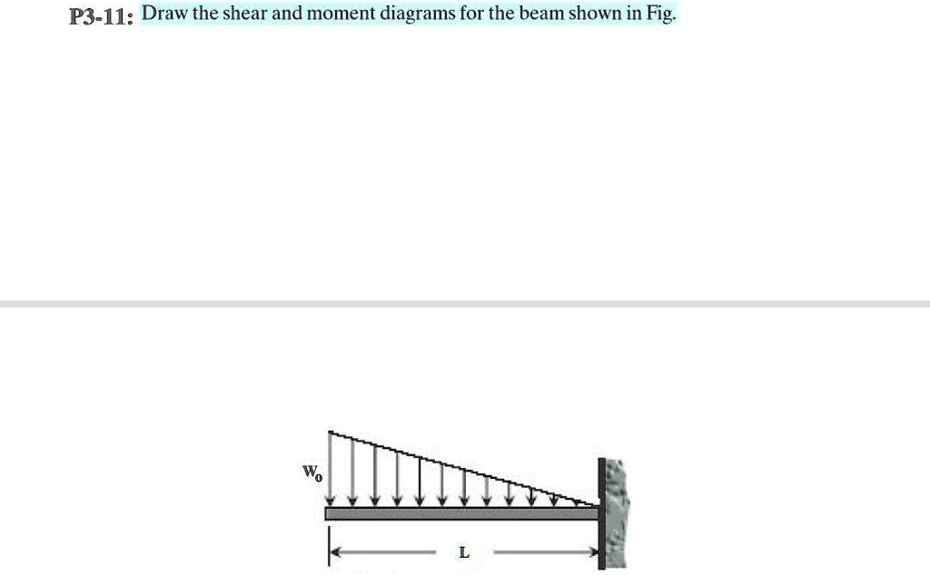 SOLVED: P3-11: Draw the shear and moment diagrams for the beam shown in ...