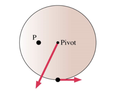 Net Torque Zero Which third force on the wheel, applied at point P, will make the net ...