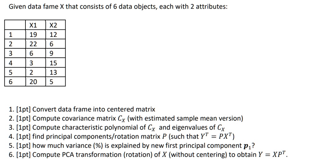 Given data fame X that consists of 6 data objects, each with 2 attributes:

| | X1 | X2 |
|—|—|—|
| 1 | 19 | 12 |
| 2 | 22 | 6 |
| 3 | 6 | 9 |
| 4 | 3 | 15 |
| 5 | 2 | 13 |
| 6 | 20 | 5 |

1. [1pt] Convert data frame into centered matrix
2. [1pt] Compute covariance matrix CX (with estimated sample mean version)
3. [1pt] Compute characteristic polynomial of CX and eigenvalues of CX
4. [1pt] find principal components/rotation matrix P (such that YT = PXT)
5. [1pt] how much variance (%) is explained by new first principal component p1?
6. [1pt] Compute PCA transformation (rotation) of X (without centering) to obtain Y = XPT.