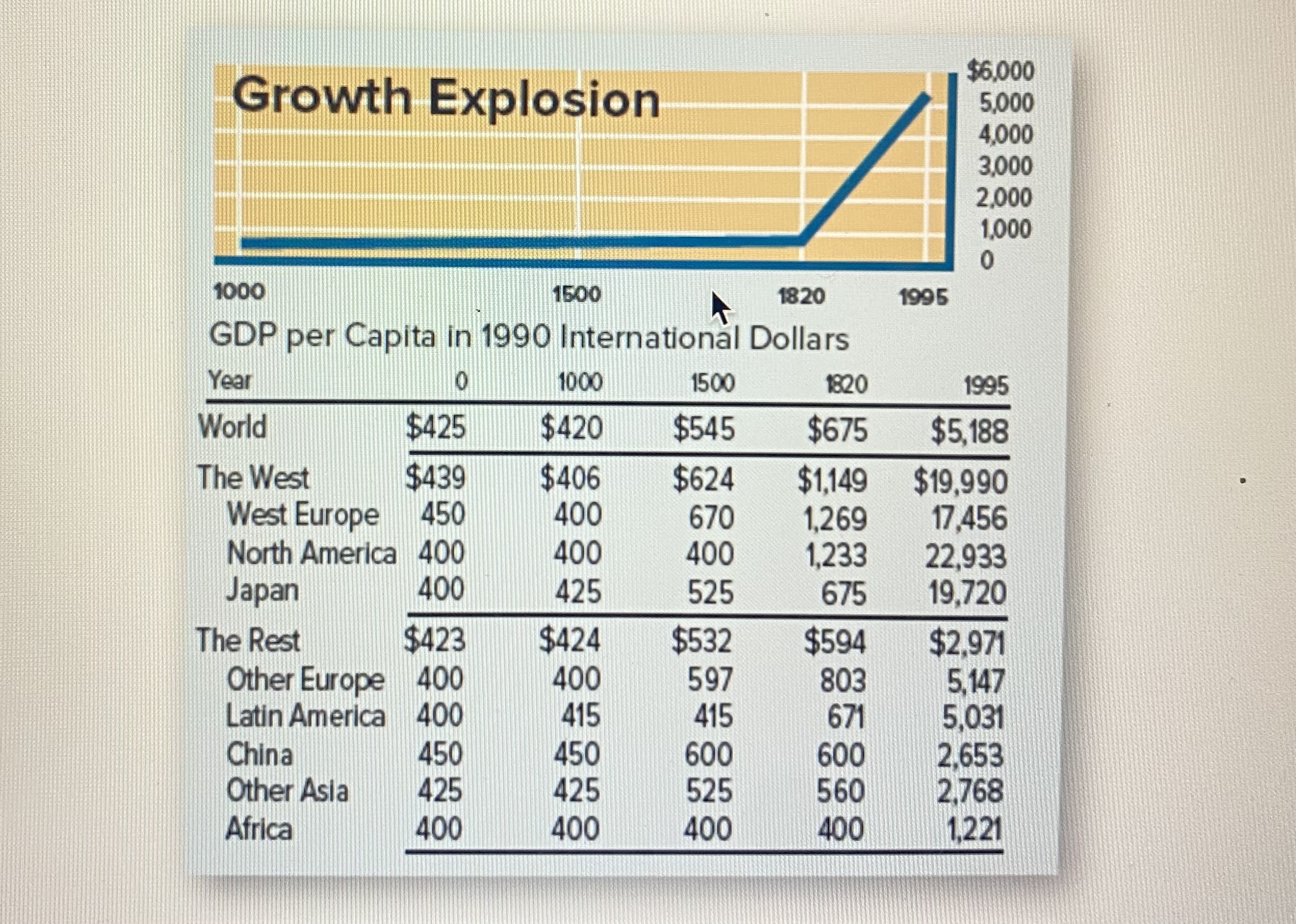 world gdp 1800 to present