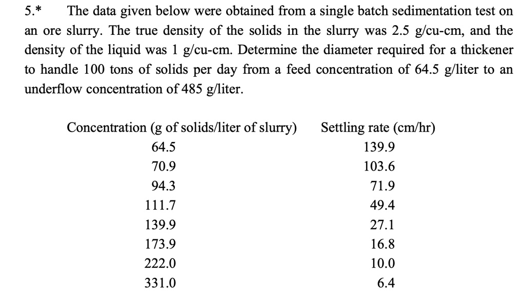 5.* The data given below were obtained from a single batch ...