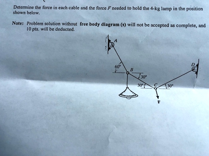 Determine the force in each cable and the force F needed to hold the 4 ...